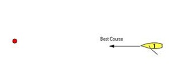 Racing Rules of Sailing - Look to Windward: Proper Course